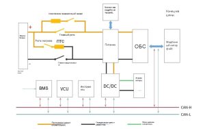 Зарядка быстрее, чем заправка! Решение NGI помогает преодолеть узкое место зарядки мощностью в мегаватты