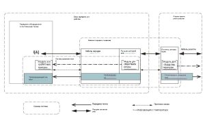 Зарядка быстрее, чем заправка! Решение NGI помогает преодолеть узкое место зарядки мощностью в мегаватты