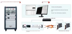 Зарядка быстрее, чем заправка! Решение NGI помогает преодолеть узкое место зарядки мощностью в мегаватты