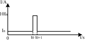 Ключевое разъяснение новых национальных стандартов для высоковольтных соединительных систем электромобилей