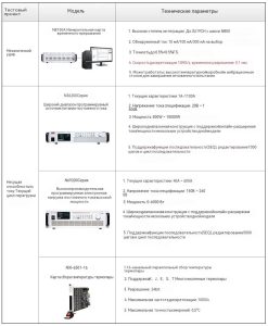 Ключевое разъяснение новых национальных стандартов для высоковольтных соединительных систем электромобилей