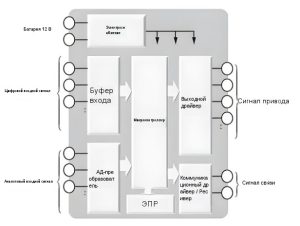 Модульные приборы NGI! Основной инструмент для тестирования ECU ведущих мировых автопроизводителей