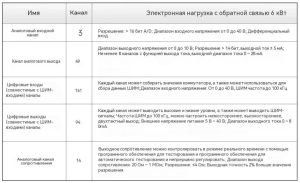 Модульные приборы NGI! Основной инструмент для тестирования ECU ведущих мировых автопроизводителей
