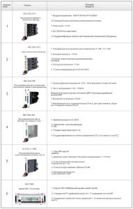 Модульные приборы NGI! Основной инструмент для тестирования ECU ведущих мировых автопроизводителей
