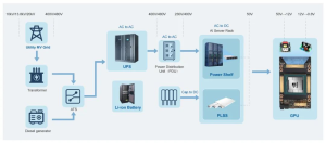 Мощный инструмент для тестирования источников питания AI-серверов! Смотрите, как NGI обеспечивает поддержку производительности DeepSeek
