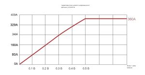 Мощный инструмент для тестирования источников питания AI-серверов! Смотрите, как NGI обеспечивает поддержку производительности DeepSeek