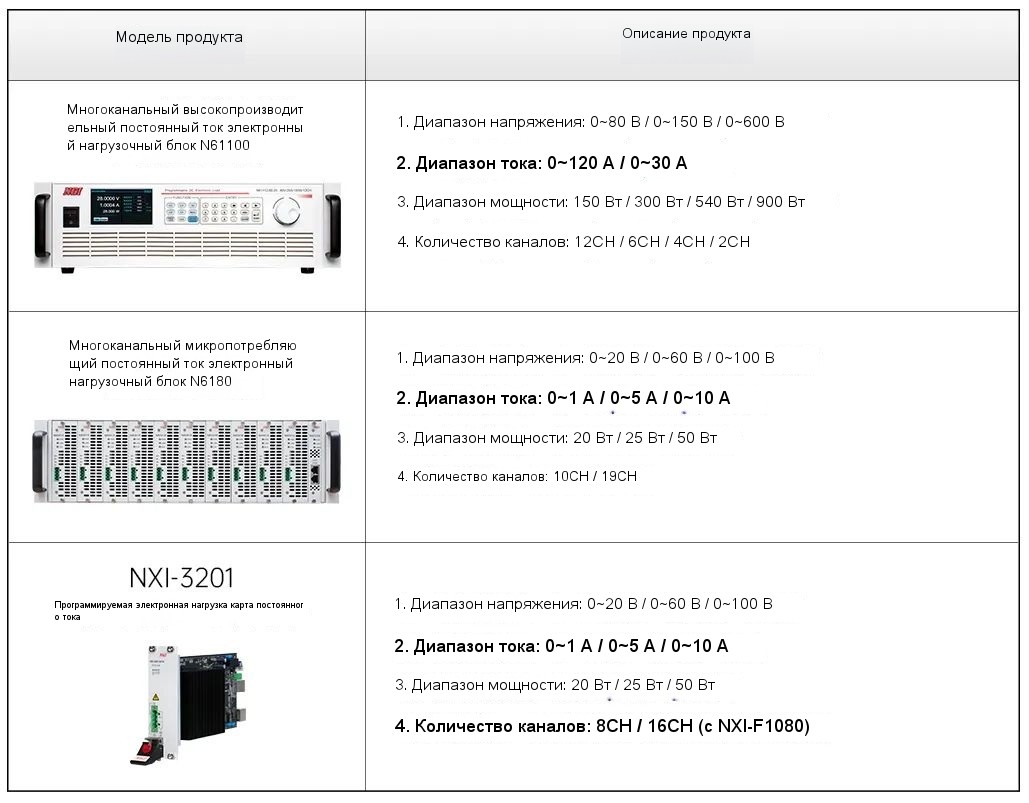 От отдельных чипов до компонентов, NGI помогает эффективно тестировать солнечные батареи!