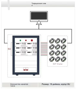 Прорыв в тестировании умных колец! Высокопроизводительный батарейный симулятор NGI помогает ведущим мировым брендам носимой электроники эффективно проводить тесты