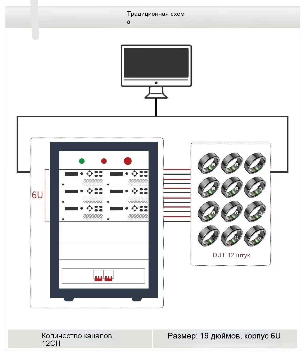 Прорыв в тестировании умных колец! Высокопроизводительный батарейный симулятор NGI помогает ведущим мировым брендам носимой электроники эффективно проводить тесты