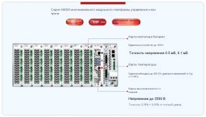 Прорыв в тестировании умных колец! Высокопроизводительный батарейный симулятор NGI помогает ведущим мировым брендам носимой электроники эффективно проводить тесты