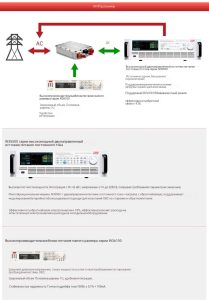 Полный ряд источников питания способствует эффективному тестированию OBC у клиентов из ТОП-3
