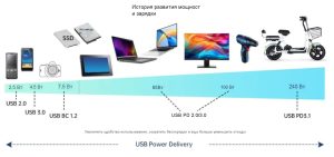 Применение высокопроизводительной электронного нагрузки N62100 в тестировании адаптеров быстрой зарядки