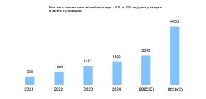 Применение двухнаправленного источника постоянного тока в тестировании OBC