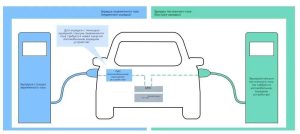 Применение двухнаправленного источника постоянного тока в тестировании OBC