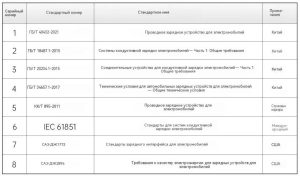 Применение двухнаправленного источника постоянного тока в тестировании OBC