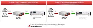 Применение двухнаправленного источника постоянного тока в тестировании OBC