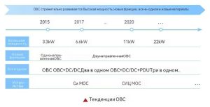 Применение двухнаправленного источника постоянного тока в тестировании OBC