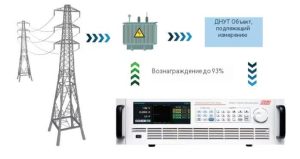 Применение двухнаправленного источника постоянного тока в тестировании OBC