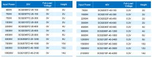 SC82000FZ Series Ultra Low Voltage Programmable DC Electronic Load
