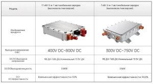 Продукция серии NGI Source способствует всестороннему тестированию автомобильных DC/DC преобразователей