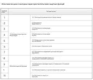 Продукция серии NGI Source способствует всестороннему тестированию автомобильных DC/DC преобразователей