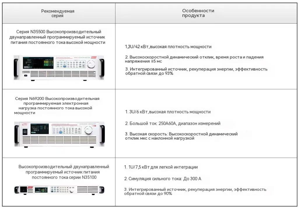 Продукция серии NGI Source способствует всестороннему тестированию автомобильных DC/DC преобразователей