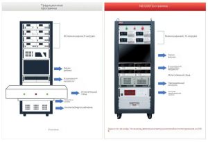Раскрыт секретный инструмент, который увеличивает эффективность тестирования быстрой зарядки на 100%