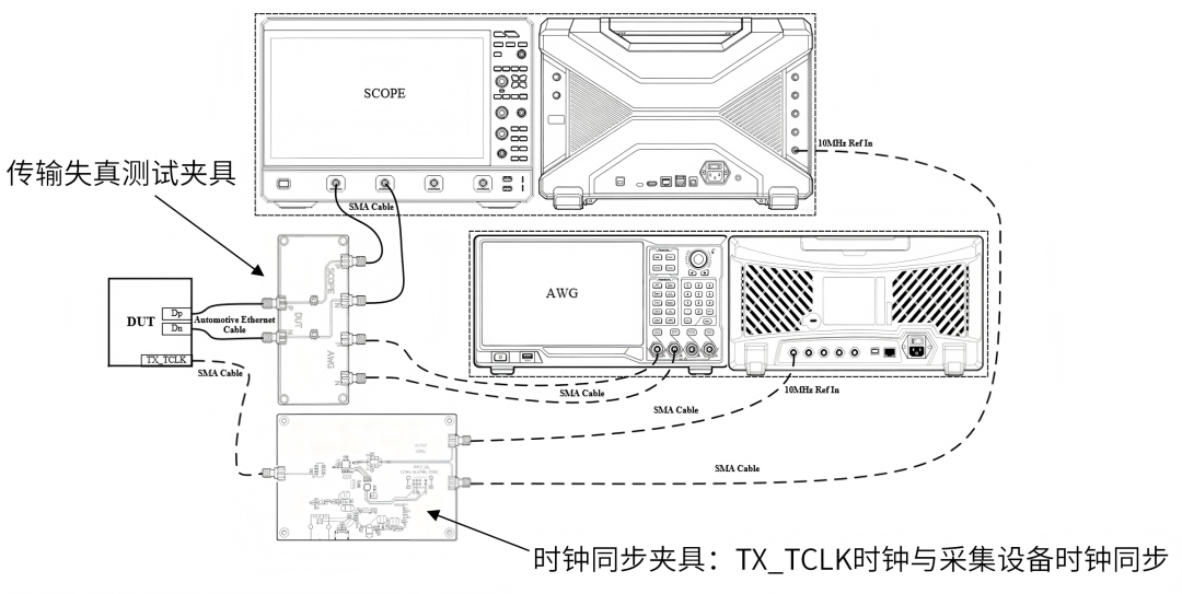 Решение для анализа согласованности Ethernet (18)
