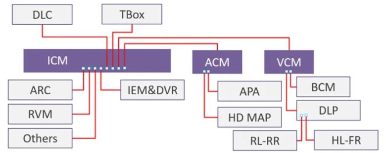 Решение для анализа согласованности Ethernet (2)