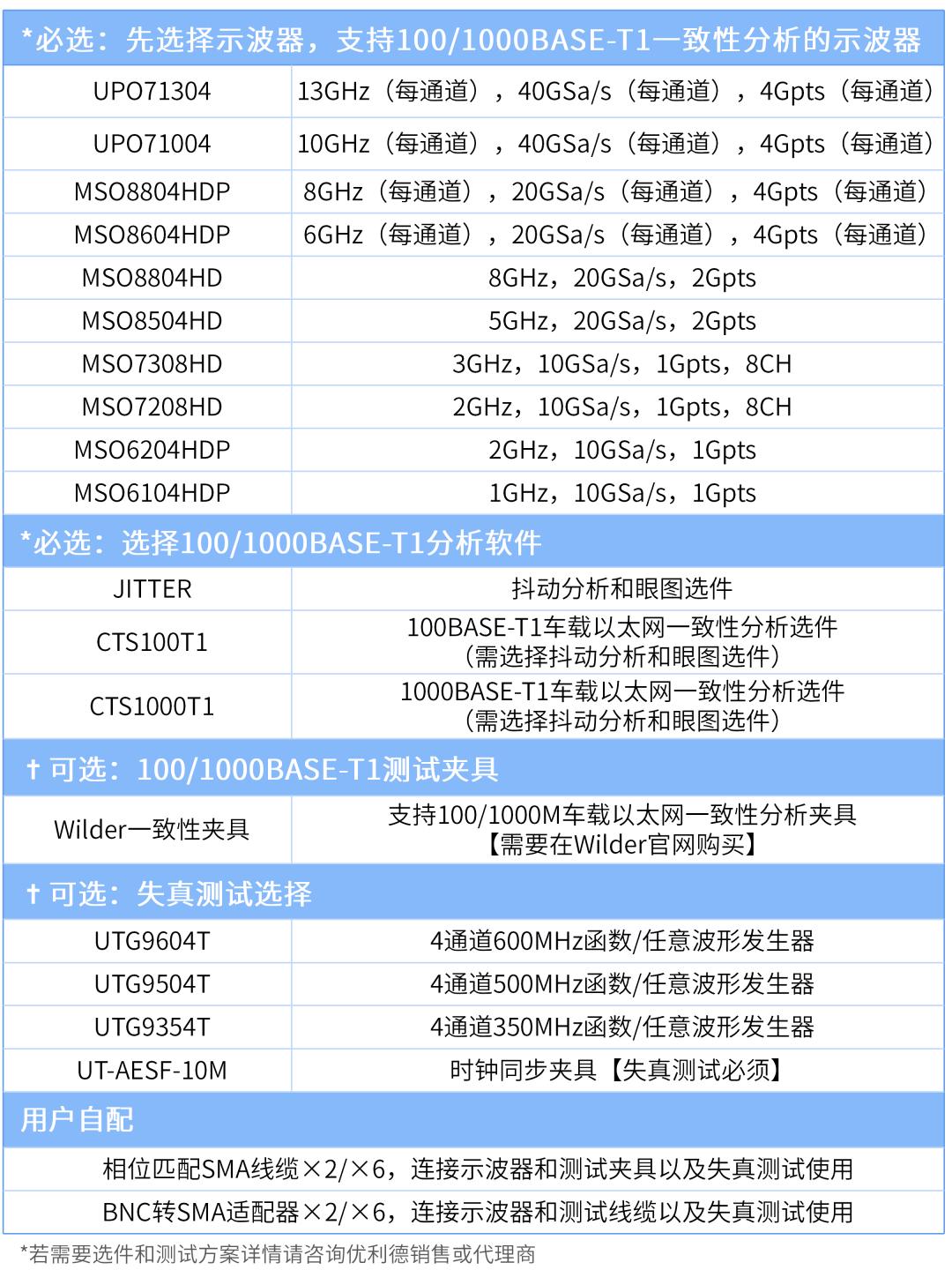 Решение для анализа согласованности Ethernet (26)