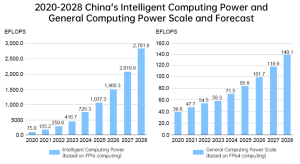 Решение для тестирования блока питания сервера NGI AI
