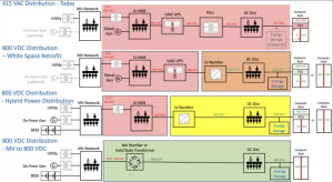 Решение для тестирования блока питания сервера NGI AI