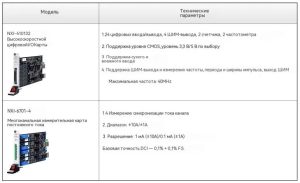 Решение сложностей низковысотных испытаний! Полноценное решение NGI для всех уровней поддерживает ведущих мировых клиентов в области дронов и eVTOL