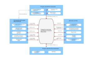 Решение сложностей низковысотных испытаний! Полноценное решение NGI для всех уровней поддерживает ведущих мировых клиентов в области дронов и eVTOL