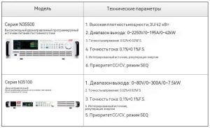Решение сложностей низковысотных испытаний! Полноценное решение NGI для всех уровней поддерживает ведущих мировых клиентов в области дронов и eVTOL