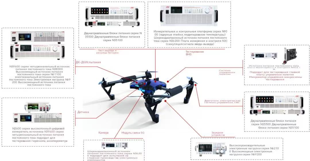 Решение сложностей низковысотных испытаний! Полноценное решение NGI для всех уровней поддерживает ведущих мировых клиентов в области дронов и eVTOL
