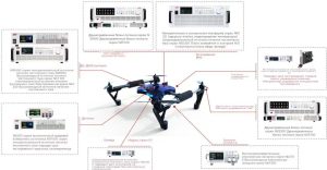 Решение сложностей низковысотных испытаний! Полноценное решение NGI для всех уровней поддерживает ведущих мировых клиентов в области дронов и eVTOL