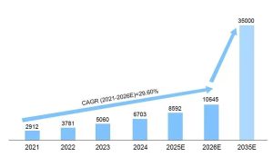 Решение сложностей низковысотных испытаний! Полноценное решение NGI для всех уровней поддерживает ведущих мировых клиентов в области дронов и eVTOL