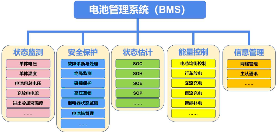 Тестирование системы управления батареями (BMS) (1)