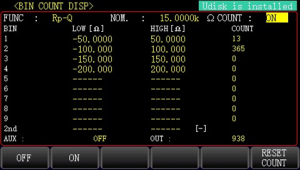 Цифровой мост LCR серии UTR2830