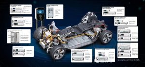 Эра одновременного развития бензиновых и электрических автомобилей началась, NGI защищает процесс тестирования всей промышленной цепочки быстрой зарядки