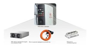 Эра одновременного развития бензиновых и электрических автомобилей началась, NGI защищает процесс тестирования всей промышленной цепочки быстрой зарядки