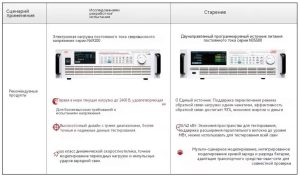 Эра одновременного развития бензиновых и электрических автомобилей началась, NGI защищает процесс тестирования всей промышленной цепочки быстрой зарядки