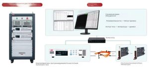 Эра одновременного развития бензиновых и электрических автомобилей началась, NGI защищает процесс тестирования всей промышленной цепочки быстрой зарядки