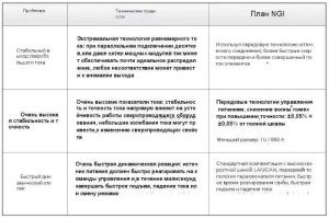 Источник питания большой силы тока NGI на 10 000 ампер способствует технологическим прорывам и инновациям в сценариях энергетического перехода