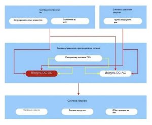 Разблокируйте применение высокой мощности в 400 кВт! NGI помогает в наземных испытаниях космических аппаратов высокой мощности