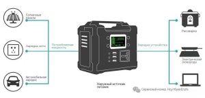 Портативный накопитель энергии Топ-3 компаний выбирают! Новый стандарт эффективности тестирования двунаправленного источника питания постоянного тока NGI