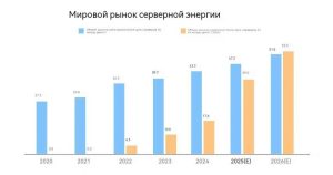 Высокоэнергетический модуль NGI для эффективного тестирования источников питания серверов с ИИ