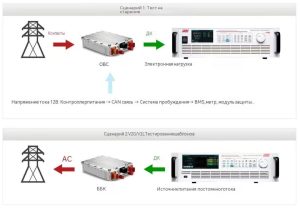 Полный ряд источников питания способствует эффективному тестированию OBC у клиентов из ТОП-3