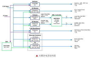 Защита основных артерий вычислительной мощности ИИ: NGI обеспечивает тестирование электрических характеристик модулей оптического интерфейса с высокой пропускной способностью